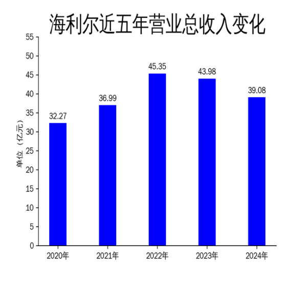 低息配资平台 海利尔2024年财报: 营收净利双降, 恒宁项目成唯一亮点