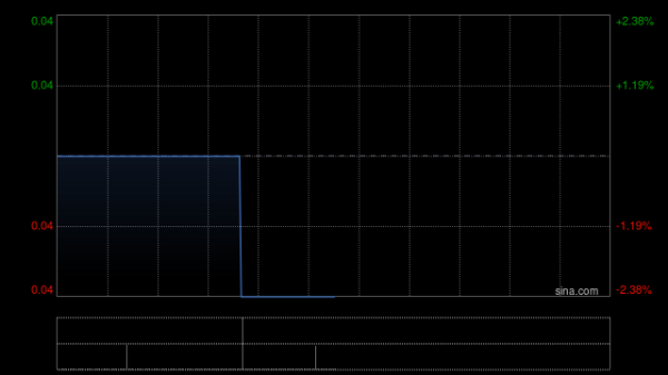 手机配资股票一览表 正荣地产将于5月7日上午起复牌