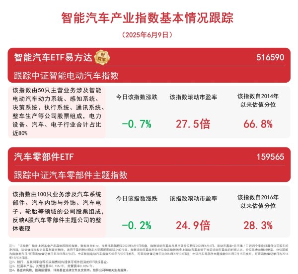 股市配资公司 粤港澳大湾区车展预定成交金额超百亿，关注智能汽车ETF易方达（516590）、汽车零部件ETF（159565）等配置价值