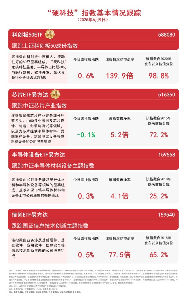 新型股票配资 标的指数实现五连阳，信创ETF易方达（159540）连续9个交易日获资金加仓