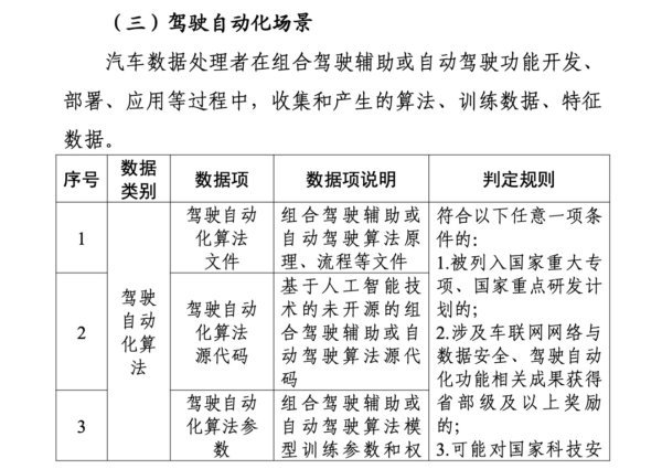 股票申请配资 工信部等八部门就《汽车数据出境安全指引（2025版）》公开征求意见