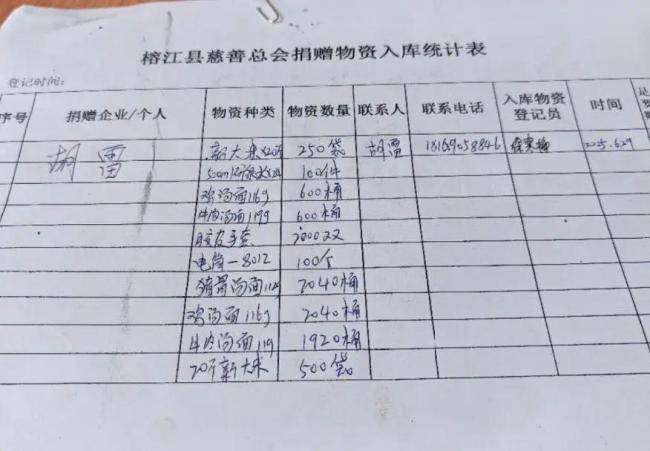 残疾小伙捐物资账户剩5毛钱 善举感动全网